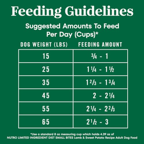 Limited Ingredient Diet Small Bites Dry Dog Food