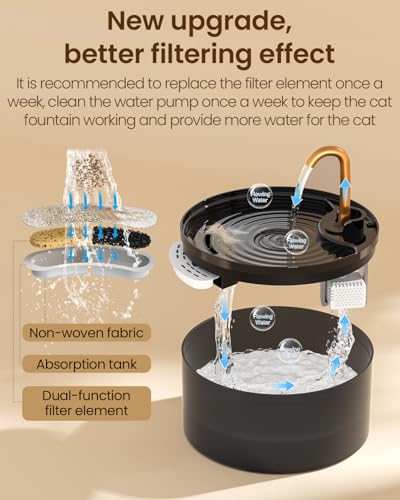Cat Water Fountain with 6