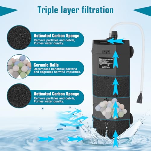 Submersible Aquarium Filter for 50 (12W for 50-100 Gallon)