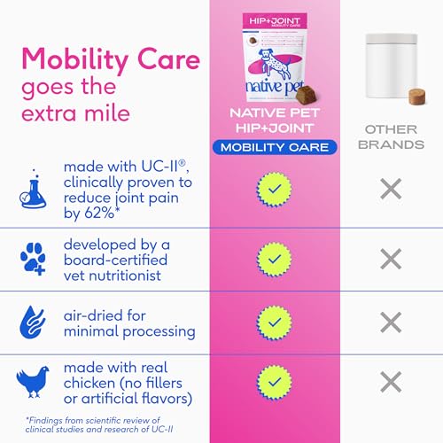 Mobility Care (120 Count)