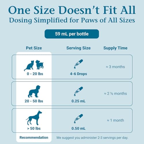 EaseSure-M - Nervous System Support Drops for Pets - 2 Fl Oz