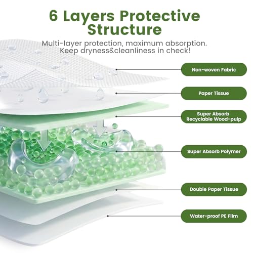 Pee Pads for Dogs 19"X30" with Adhesive 10 Count (19"x30"(10Ct))