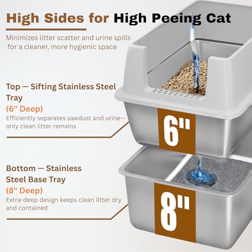 XXL Stainless Steel Sifting Litter Box with Lid (8" Gray with 6" Sifter XXL)