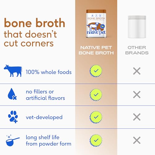 Bone Broth for Dogs (48 Servings)