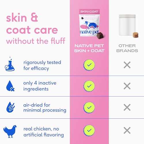 Skin & Coat Chews (60 Chews)