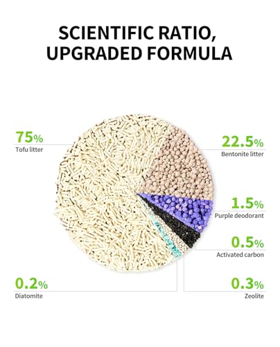 Upgraded Clump+ Tofu Mixed Cat Litter (5.29lb×6bags)