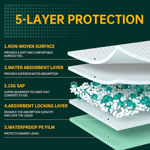 Disposable Bed Pads 40"X40" 50pcs Extra Large Pee Pads (40"x40"-50counts)