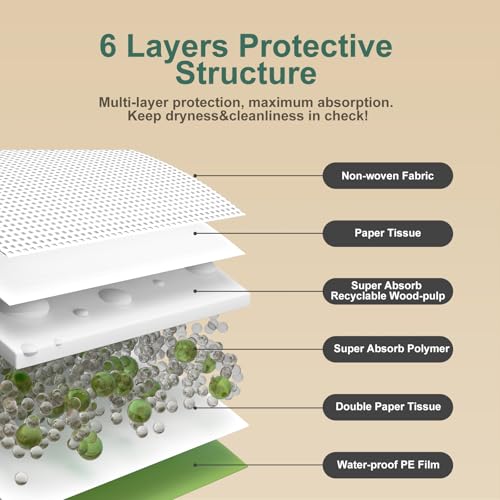 Dog Pee Pads with Adhesive Strips 50Count (19" x 30" (50 Ct))
