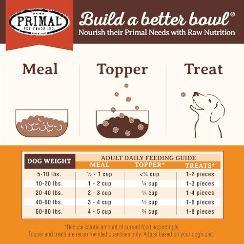 Primal Pronto Mini Nuggets (7 Ounce (Pack of 1))