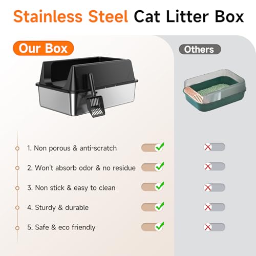 2 Pack XL Stainless Steel Litter Box with High Sides for Large Cat (Black-2Pack)