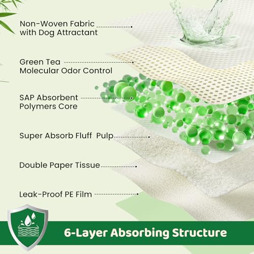 Puppy Pads XL 280 Count (280 Count (28"x34"))