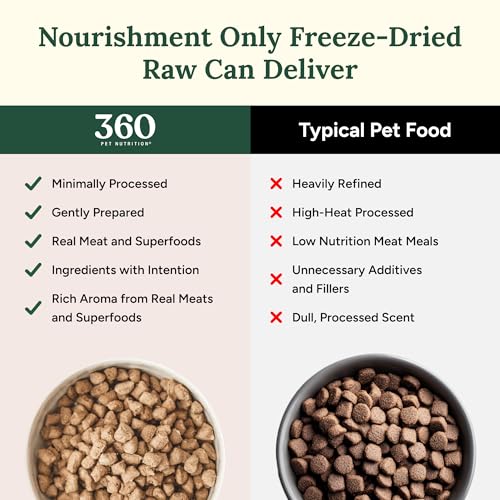 Freeze Dried Raw Dog Food (3 Pound (Pack of 1))