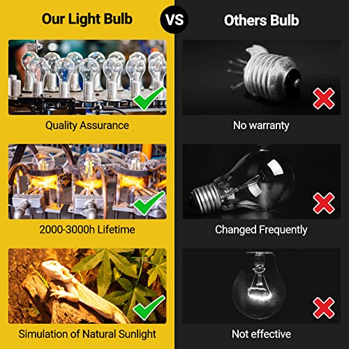 2 Pack Heat Lamp 75W (Natural Basking Light Bulb 75W)