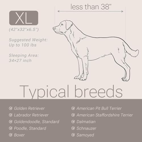 Orthopedic XL Dog Bed for Large Dogs with Faux Fur Top (XL (42"x32") / Grey)