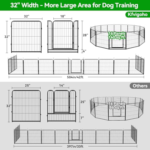 Dog Playpen Outdoor Extra Wide 16 Panels Heavy Duty Dog Fence 32" (32"W x 32"H)