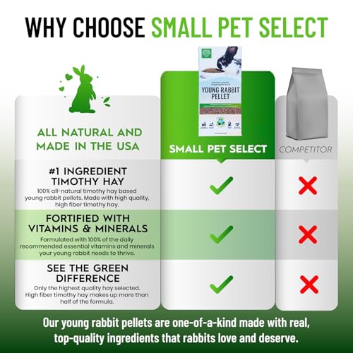 Young Rabbit Pellet Food (5 Pound (Pack of 1))