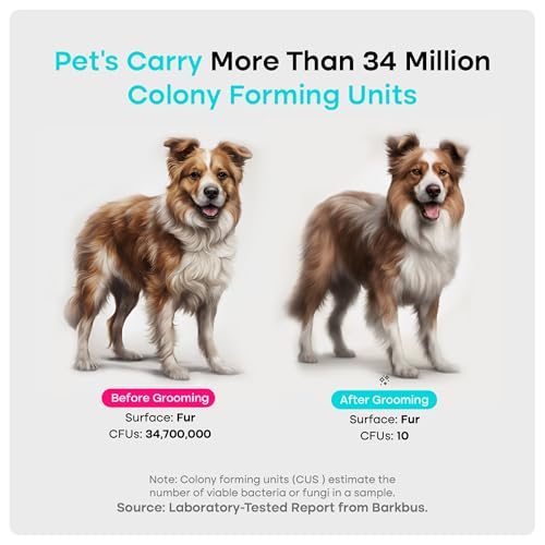 Pet Grooming Vacuum for Dogs & Cats
