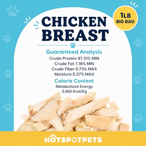 Freeze Dried Chicken Treats for Cats & Dogs