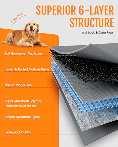 Charcoal Puppy Pads for Dogs (Black / 34" x 28" (100 Packs))