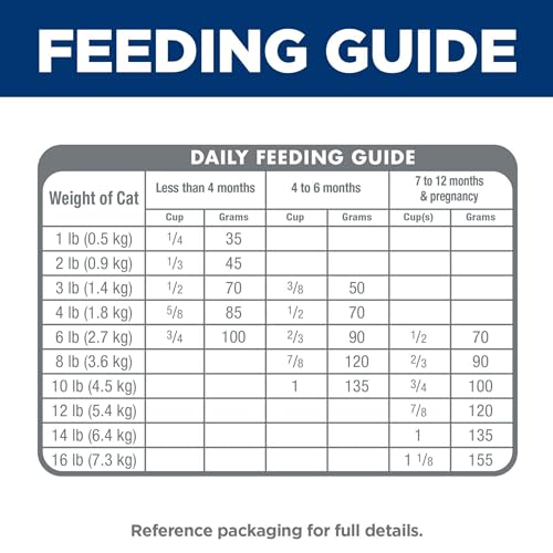 Kitten Formula Dry Cat Food (7 Pound (Pack of 1))
