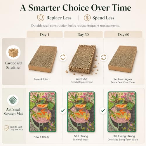 Art Sisal Cat Scratcher Mat (Goldfish)