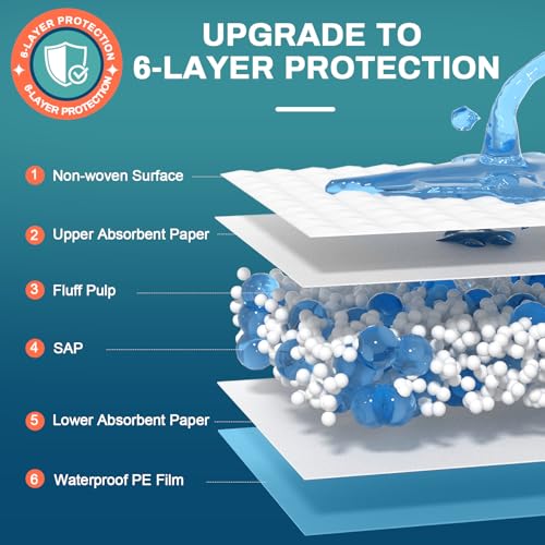 Bed Pads Disposable 30" x 36" 50 Count (30"X36"-50)