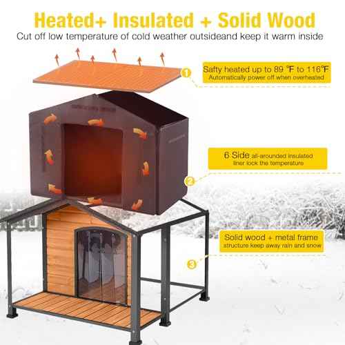 Heated Outdoor Dog House with Safe Heating System