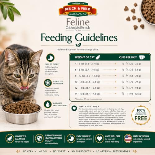 Holistic Premium Dry Cat Food (25 Pound (Pack of 1))