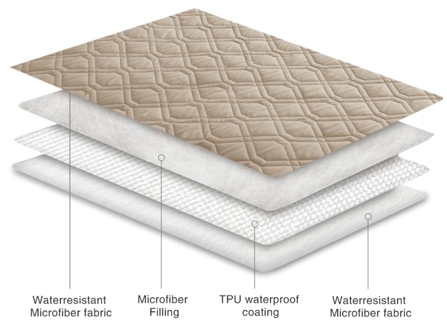 Waterproof Blanket Reversible Dog Bed Cover Pet Blanket for Furniture Bed Couch Sofa (30x53 Inch (Pack of 1) / Beige)