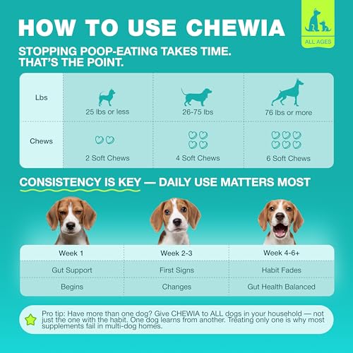 No Poo Chews for Dogs (180 count / No Poo Chews for Dogs)