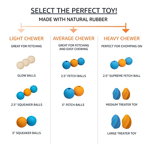 Interactive Bouncy Supreme Durable Natural Rubber Dog Toy Balls (Supreme Balls (Pack of 3) / 2.5 inch)