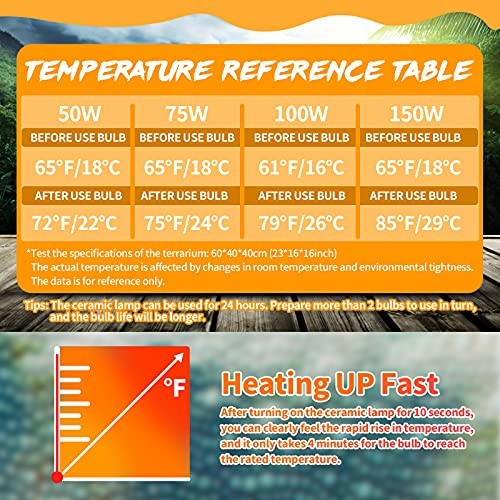 50W Ceramic Heat Emitter (50 Watts)