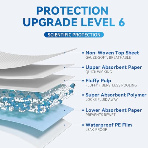 Bed Pads Disposable 30" x 36" [100 Count] Adult Incontinence Underpads (30"x36" (100 Pcs))