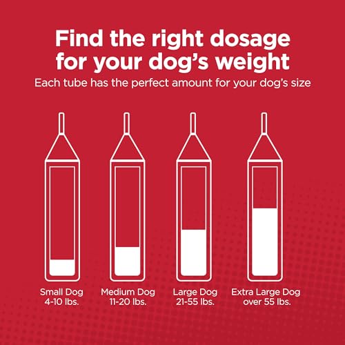 Activate II Flea and Tick Prevention for Large Dogs 21 (Large)