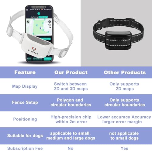 GPS Dog Fence & Training Collar (2PACK)