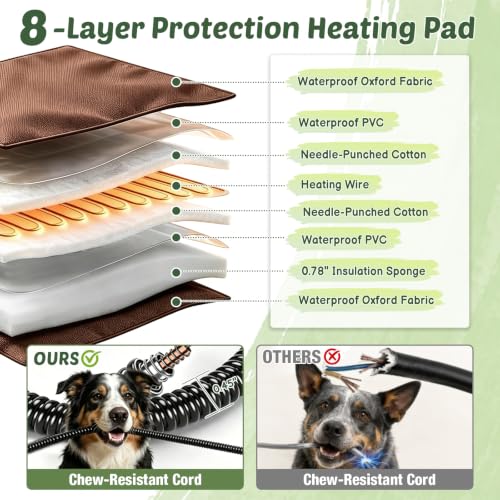 Large Heated Dog House Outdoor for Midum