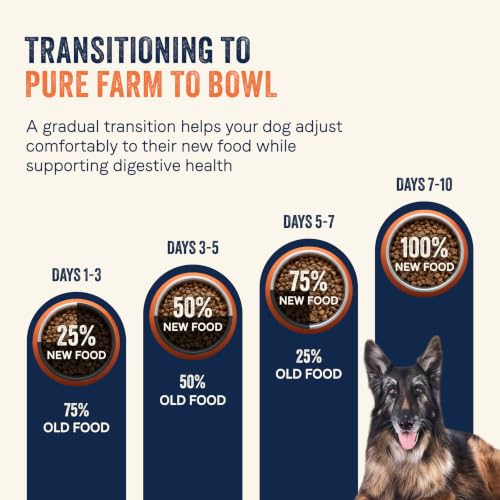 Pure Farm to Bowl (12 Pound (Pack of 1))