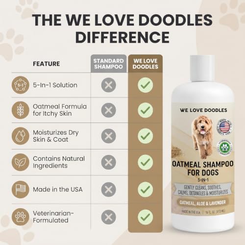 Premium Oatmeal Shampoo & Conditioner for Dogs with Sensitive & Itchy Skin