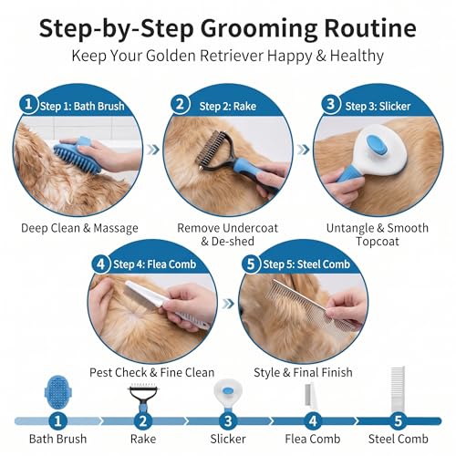 5-in-1 Dog Grooming Kit with Self Cleaning Brush & Rake, Blue (Blue)