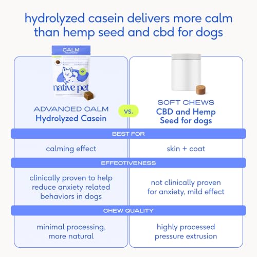 Advanced Calming Chews for Dogs (60 Count)