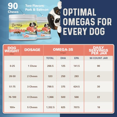 OMG Omegas 5X Extra Strength Dog Omega