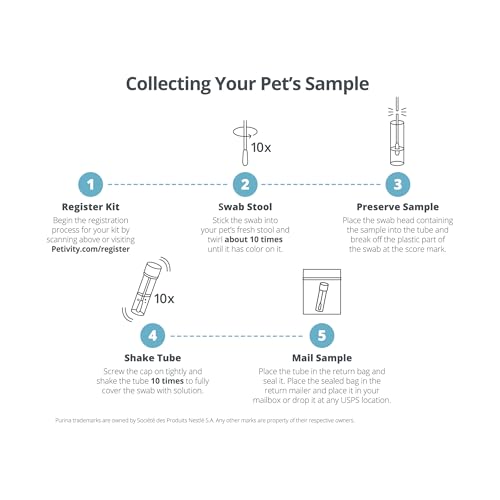 Purina Petivity Advanced Microbiome Analysis Kit for Cats and Dogs (Advanced)