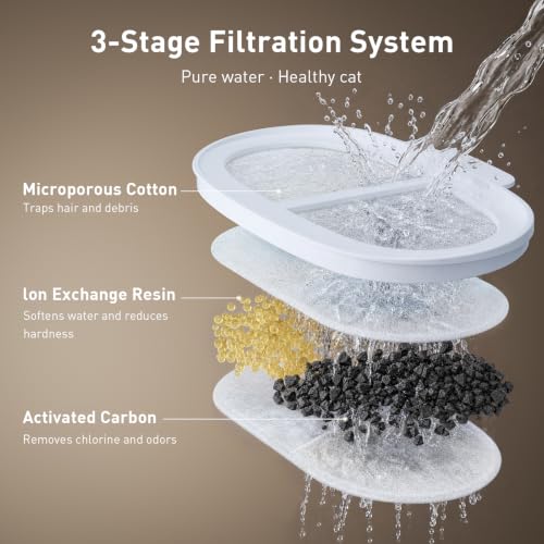3Pcs Cat Water Fountain Filter Compatible with 67oz