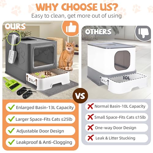 Covered Cat Litter Box (Dark Grey)