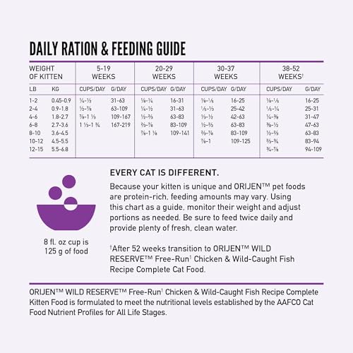Wild Reserve Dry Cat Food Free (1 Count (Pack of 1))
