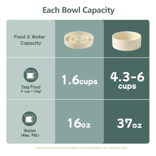 Elevated Slow Feeder Dog Bowls (Light Yellow)