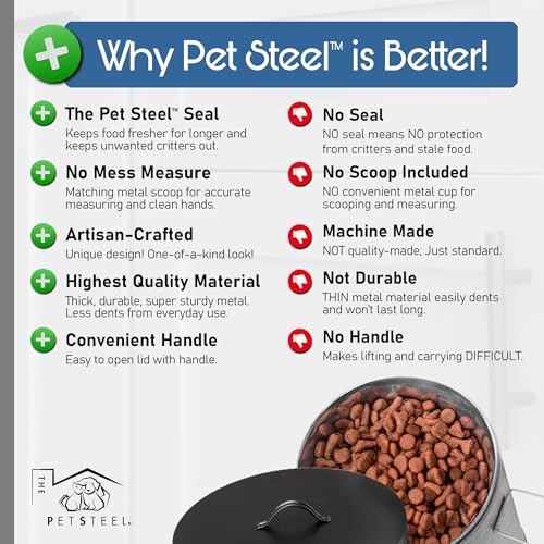 Small Dog Up To 20lb Pet Food Storage Canister Dog Bin with Scoop (Small Dog 20lb)
