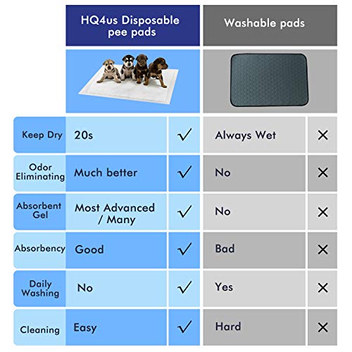 Dog Grass Pad with Tray (S 23”×16” for Dog＜ 19" Length)