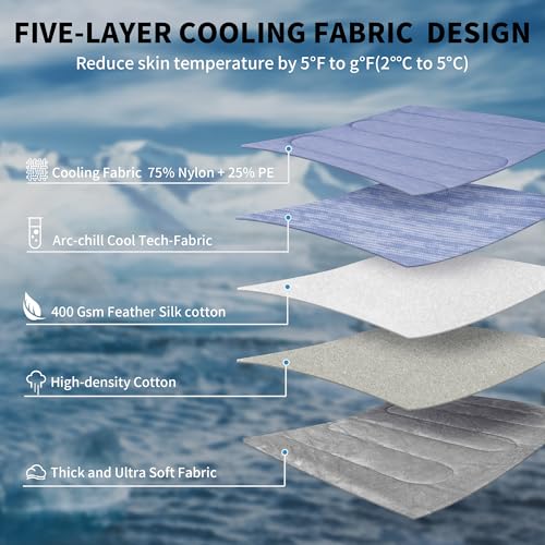 Cooling Mat for Large Dogs (Blue / 36" x 24" - Large-Crate)