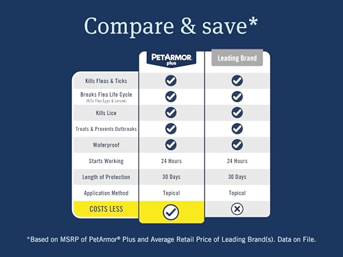 Plus Flea & Tick Topical Dogs 45 (45-88 lbs / 3 Count)
